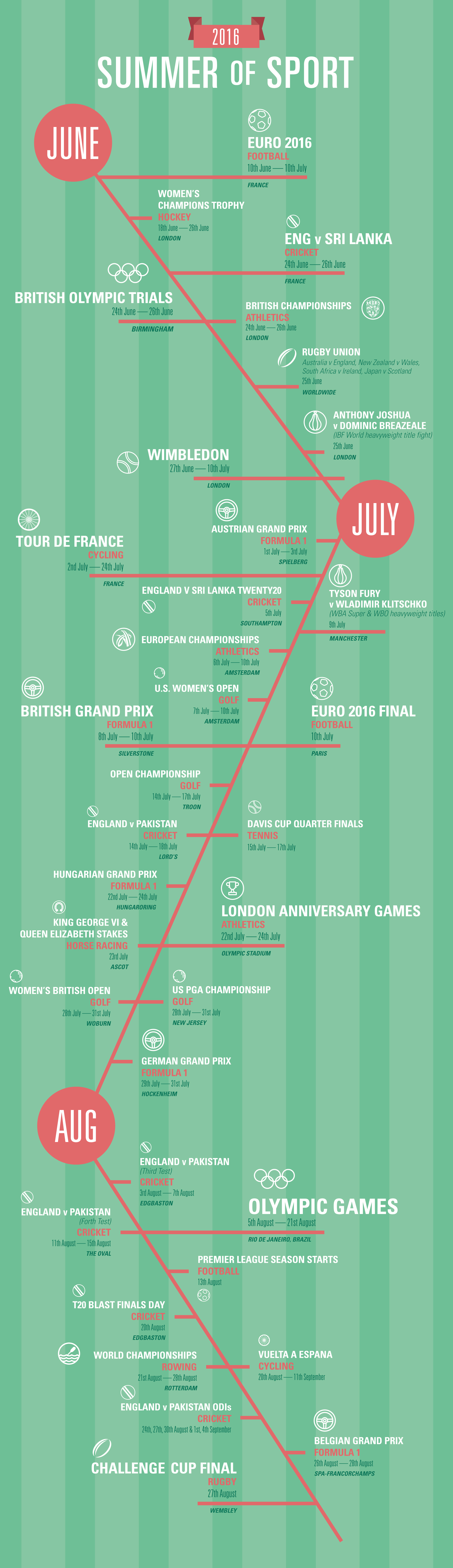 summer of sport 2016