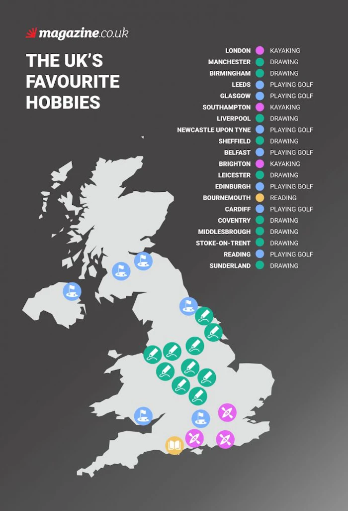 The UK's Favourite Hobbies